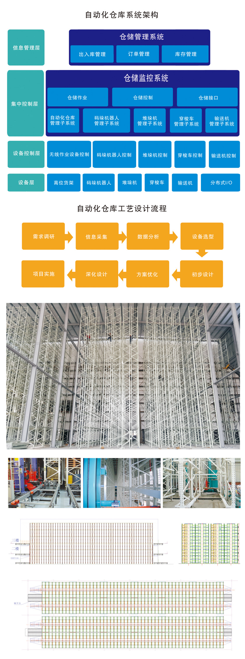 自動化-標(biāo)準.jpg